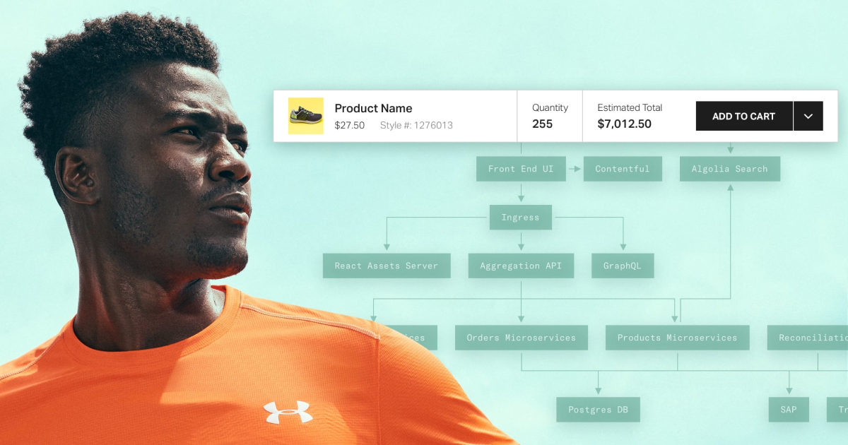 Custom Order Management – Under Armour