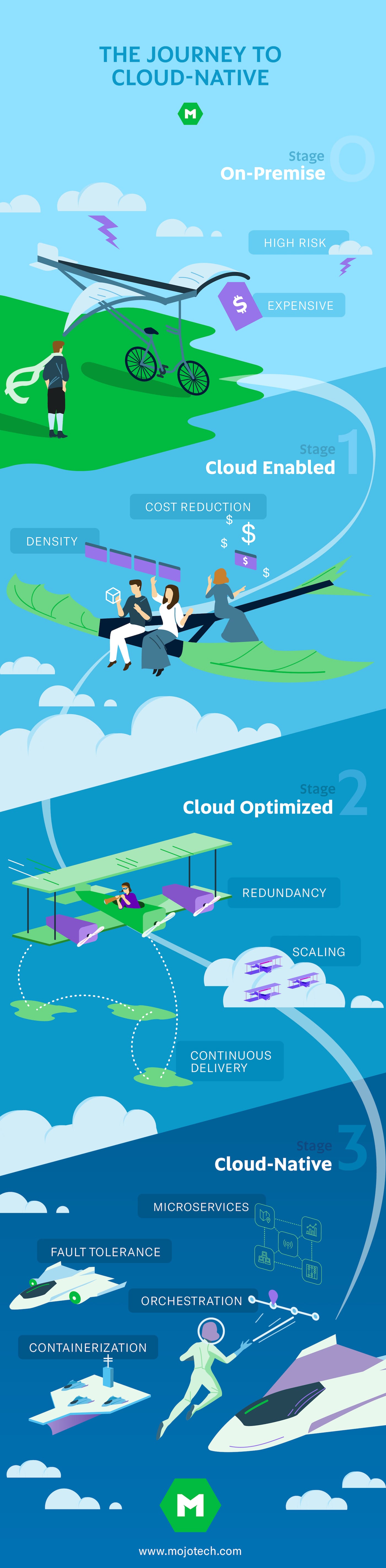 cloud-native-infographic