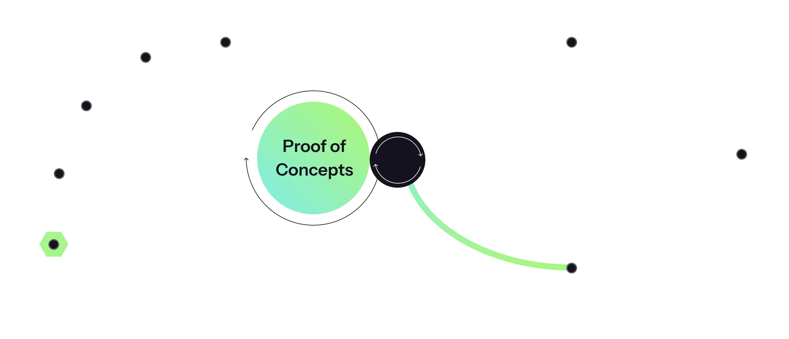 MojoTech's fintech consulting and development process diagram.
